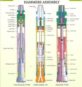 Hammer Assembly